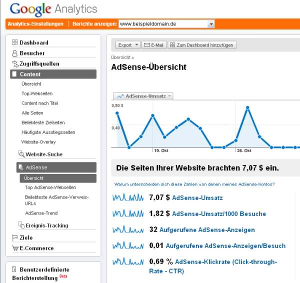 AdSense-Auswertungen in Analytics