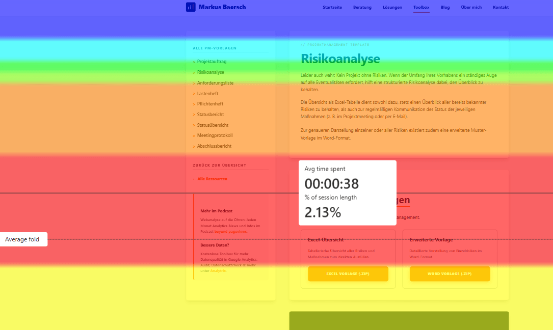 Clarity Attention-Map: Regenbogen-Visualisierung zeigt, wo Besucher wie lange verweilen - von Rot (hohe Aufmerksamkeit) bis Violett
