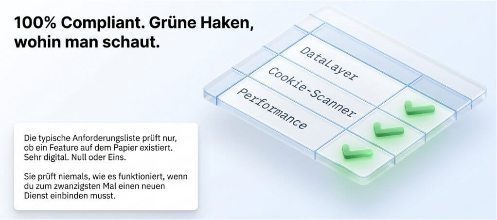 Checklisten mit grünen Haken, die nichts aussagen: Jede CMP Checkliste