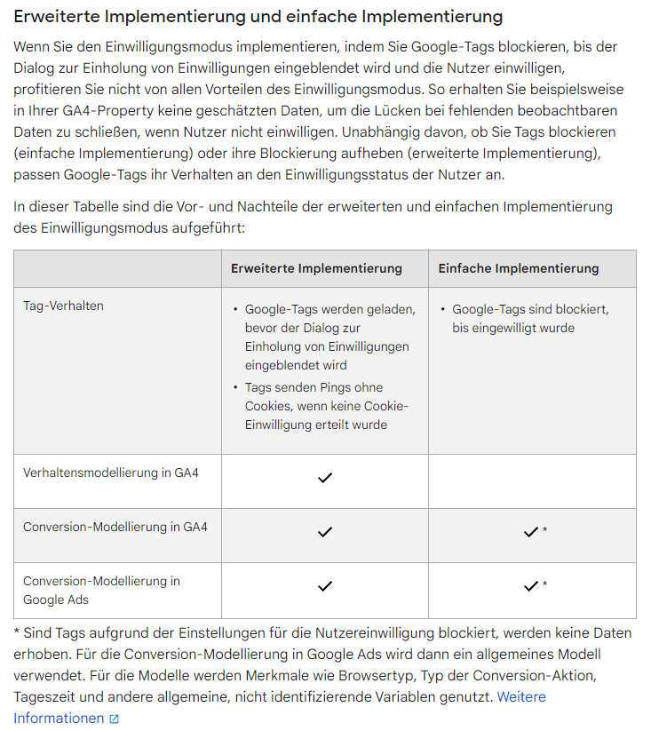 Consent Mode Varianten in der Hilfe