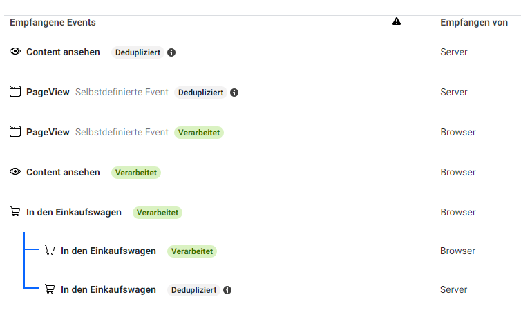 Nicht ideale Deduplizierung