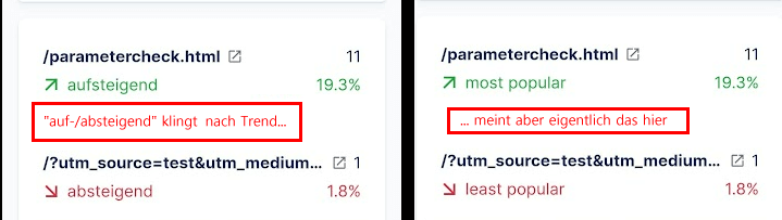 unglücklich formuliert...