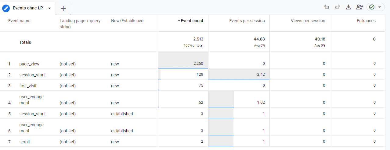 Pageviews ohne LP in GA4