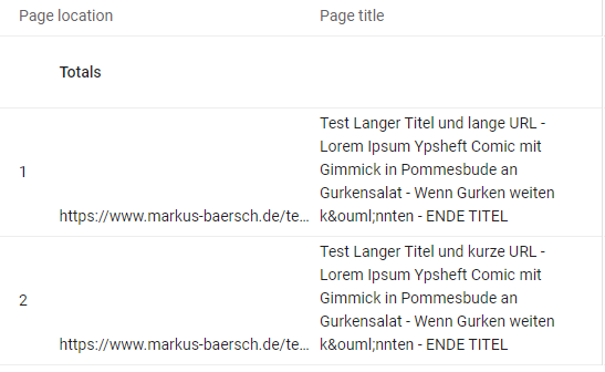 ... und lange Titel auch nicht