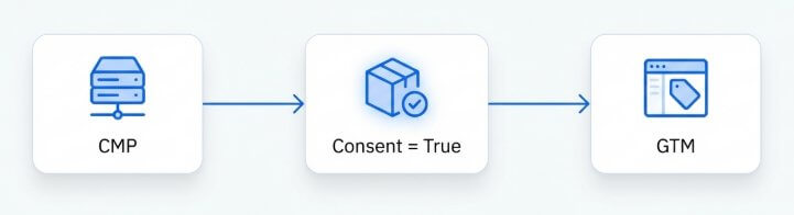 Es gibt Gründe und Rechtfertigungen, es anders zu machen: CMP lädt GTM