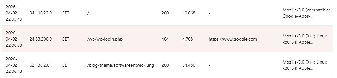 Beispiel für ein erkanntes Angriffsmuster
