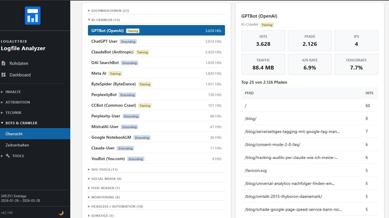 Bot-Übersicht mit Kategorien, Hits und Traffic pro Bot