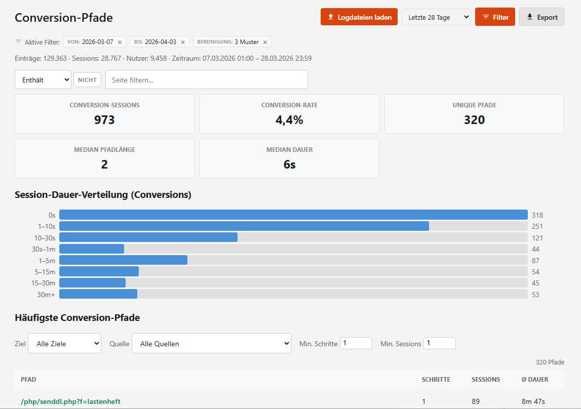 Conversion-Pfade mit hervorgehobenen Conversion-Schritten