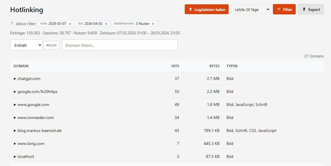 Hotlinking-Erkennung: externe Domains die Ressourcen direkt einbinden