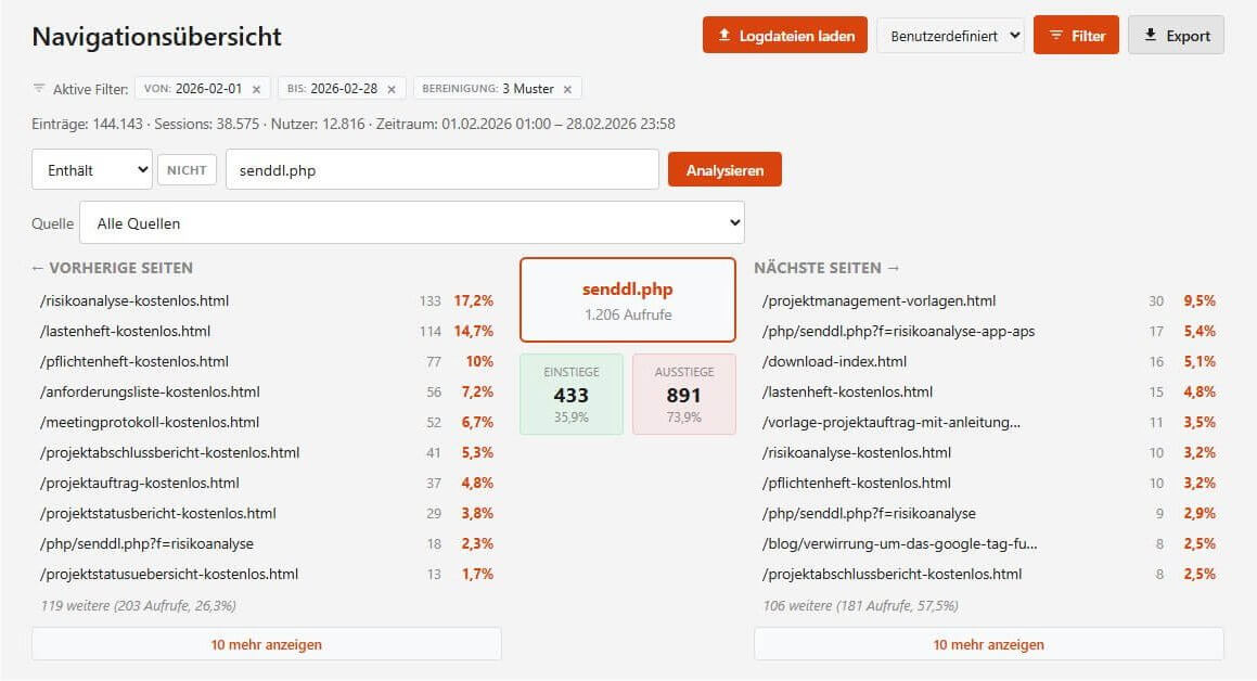 Navigationsübersicht im Drei-Spalten-Layout: vorherige Seiten, aktuelle Seite, nächste Seiten