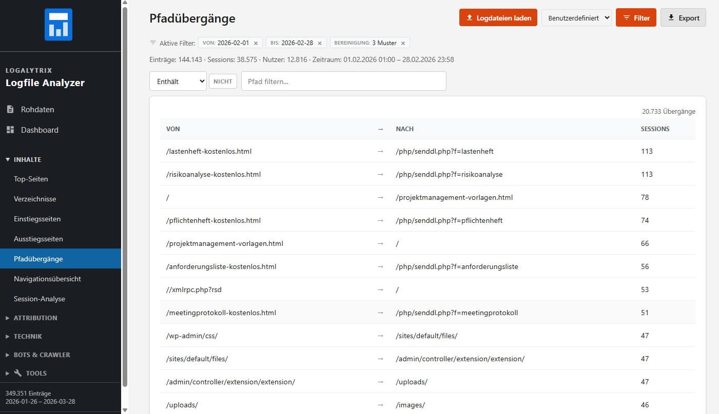 Pfadübergänge: häufigste Seitenwechsel von Seite A nach Seite B