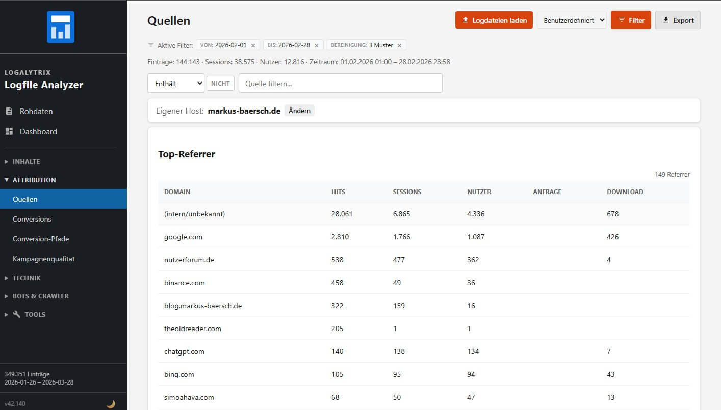 Quellen-Ansicht mit Click-ID-Erkennung, Top-Referrern und UTM-Kampagnen
