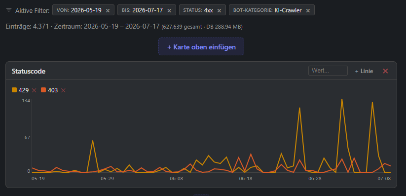 429-Häufung bei KI-Crawlern auf Shared Hosting