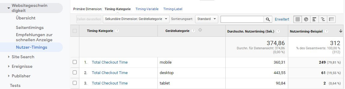 Ergebnisse in Universal Analytics