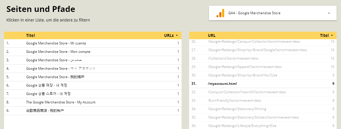 Page vs. Title