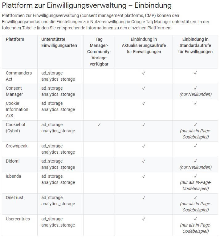 Consent Mode Unterstüzung bei Consent Tools