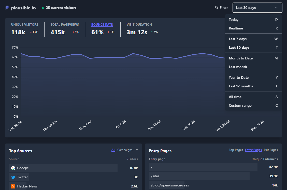 Plausible Demo Dashboard