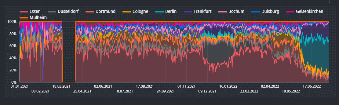 ITP: Berlin statt Essen (lokal ausgerichtete Site)