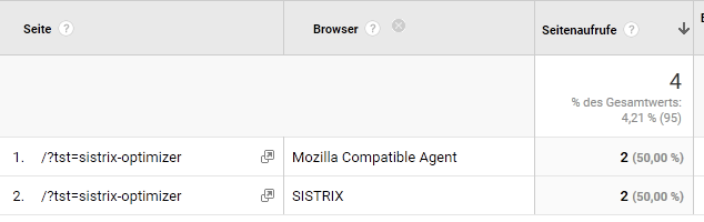 SISTRIX User Agents