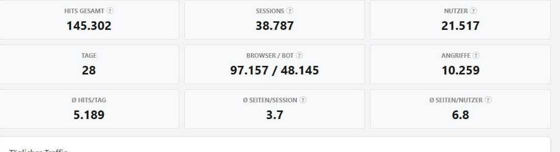 Logalytrix Dashboard